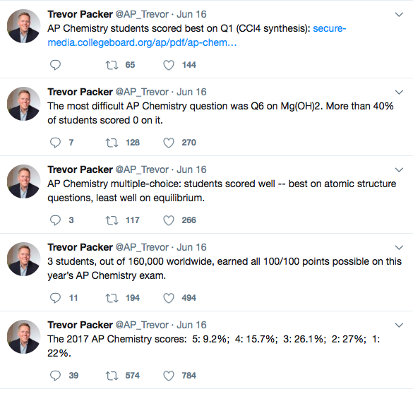 Here are tweets from Trevor Packer (head of AP).  He tweets every year at the end of each subject's Reading.